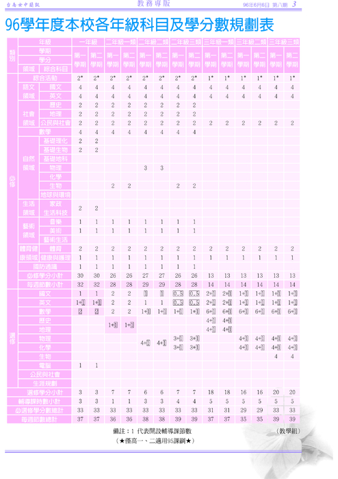 南女簡訊第八期 南女簡訊第八期