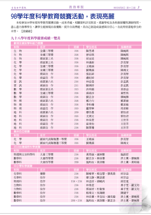 南女簡訊第十三期 南女簡訊第十三期