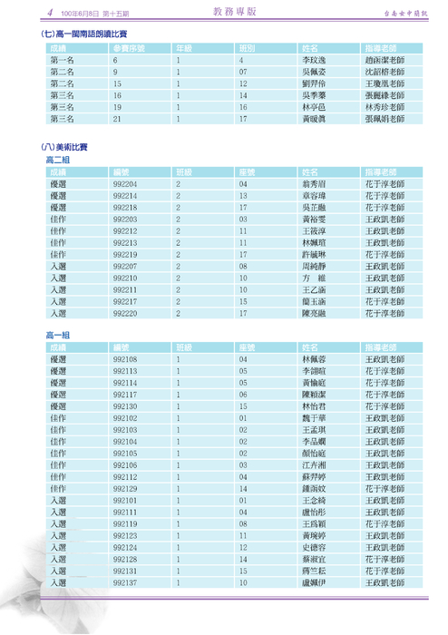 南女簡訊第十五期 南女簡訊第十五期