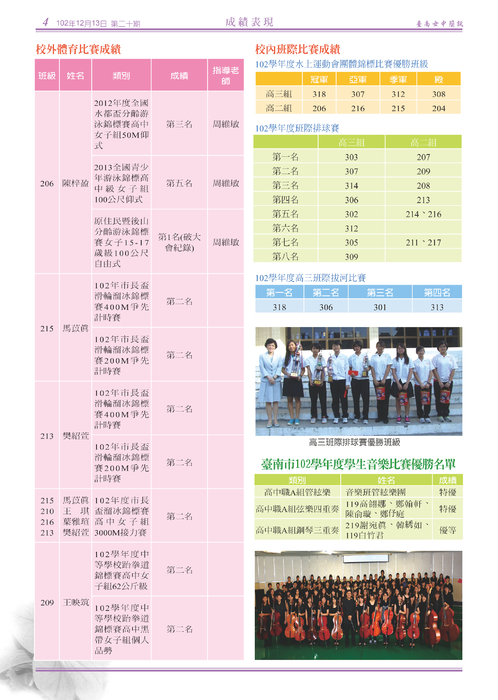 南女簡訊第二十期 南女簡訊第二十期