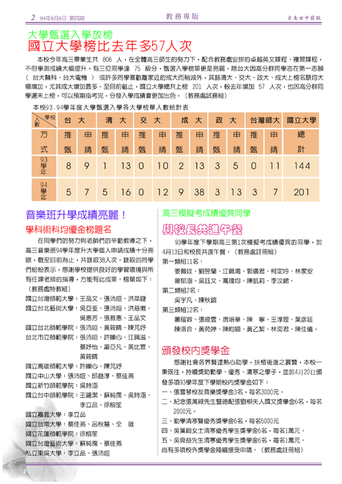 南女簡訊第四期 南女簡訊第四期